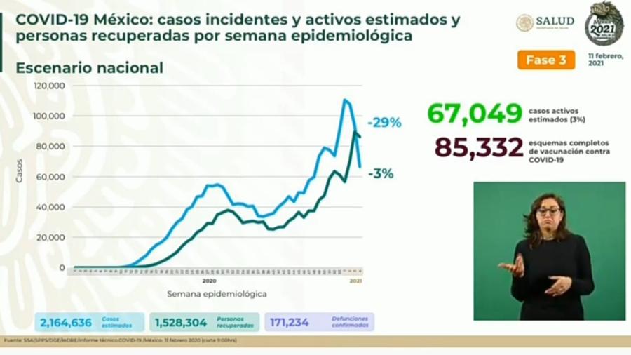 Suma México 1 Millón 968 mil 566 casos de COVID-19