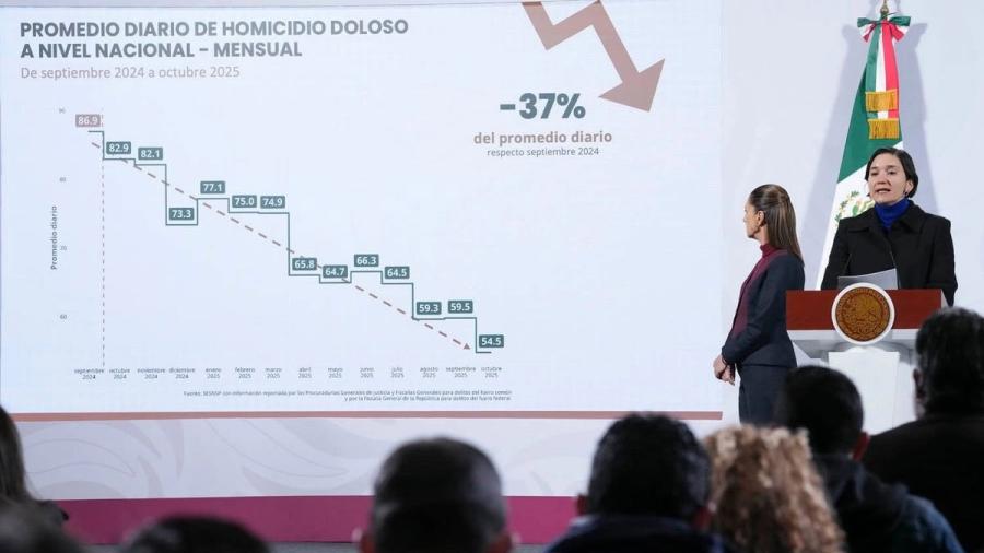 Tamaulipas entre las entidades con mayor reducción en homicidios dolosos durante 2025