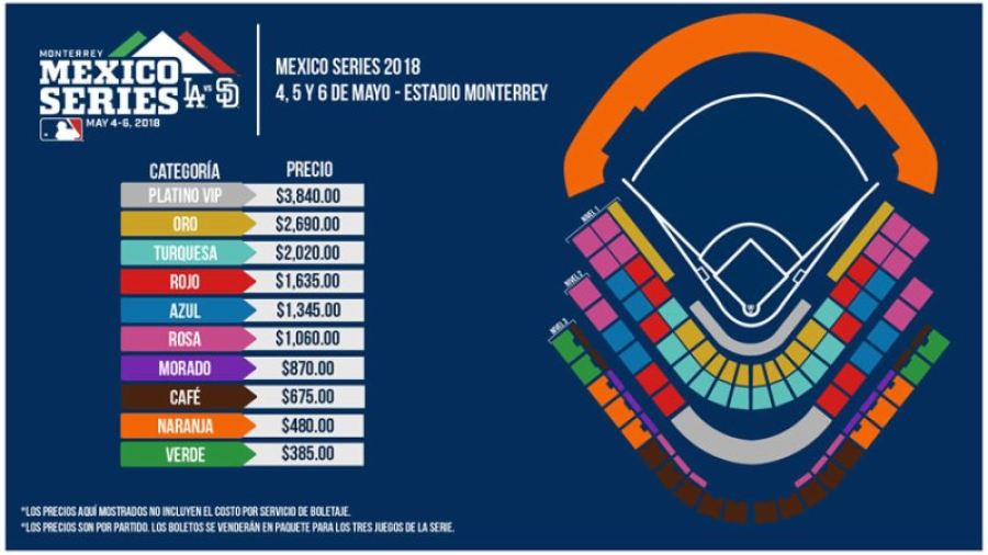 Los precios para la serie Dodgers vs Padres en Monterrey