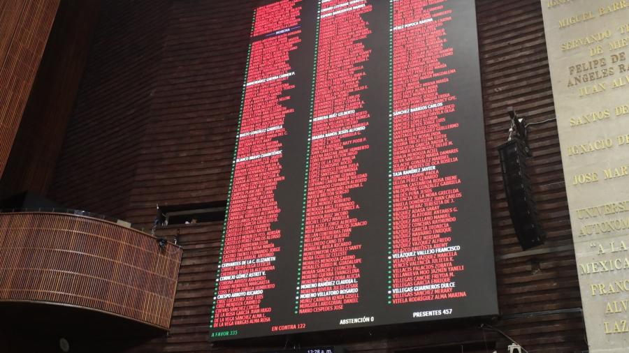 Con ajustes en lo particular, la Cámara de Diputados aprueba el dictamen de reformas al Código Fiscal de la Federación