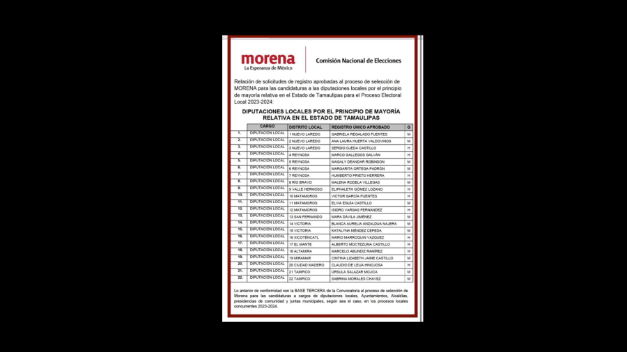 Morena da a conocer los candidatos (as) a las diputaciones locales en Tamaulipas