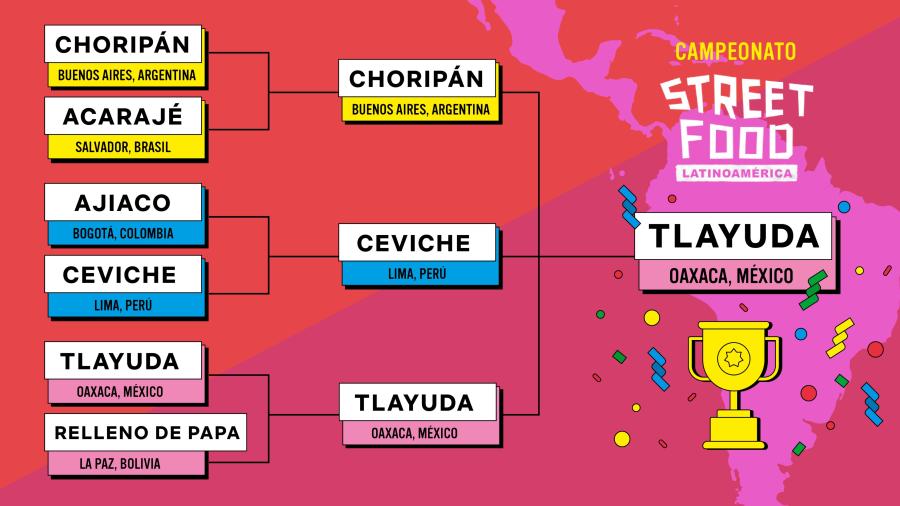 ¡La Tlayuda! El inigualable campeón del Street Food Latinoamérica