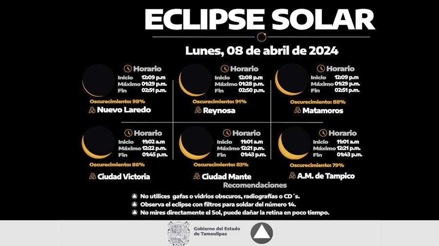 Emite Protección Civil recomendaciones por eclipse solar