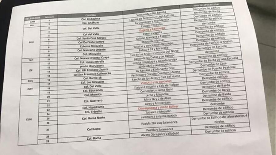 PC de CDMX reporta edificios colapsados tras sismo
