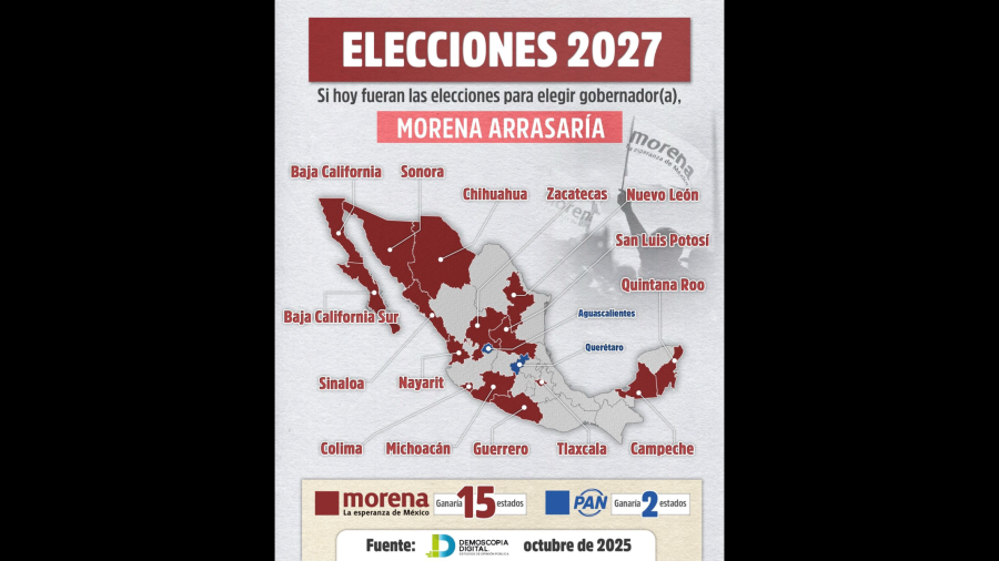 MORENA lidera proyecciones rumbo a las elecciones estatales de 2027