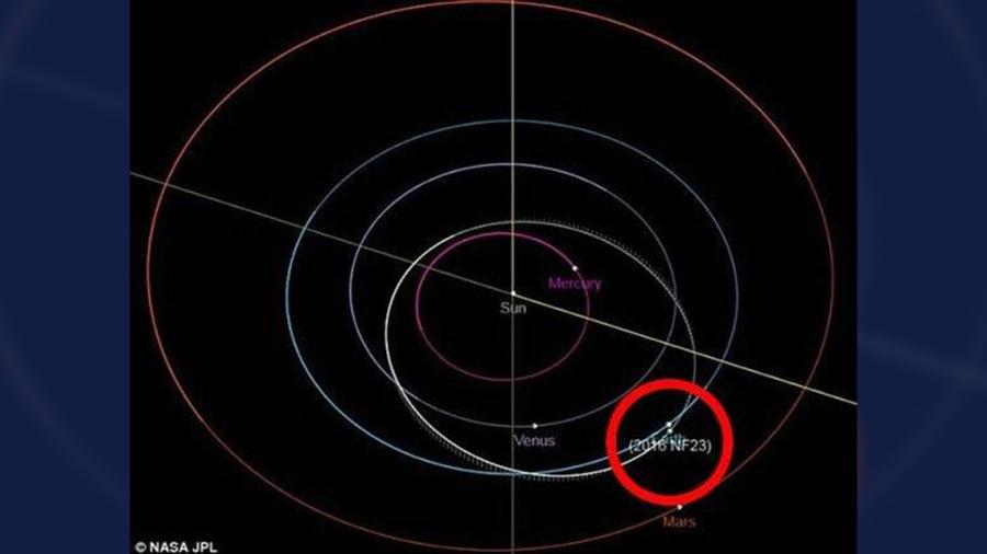 Asteroide potencialmente destructivo se aproxima
