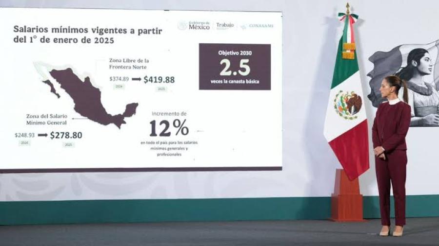 ¿Aumento de salario mínimo? ¿afectará las pensiones?; Aqui te contamos todos los detalles 