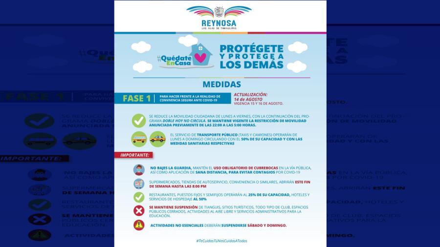 Continúa vigencia de Fase 1 en Reynosa 