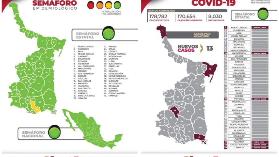 Se registran 13 nuevos casos de COVID-19 