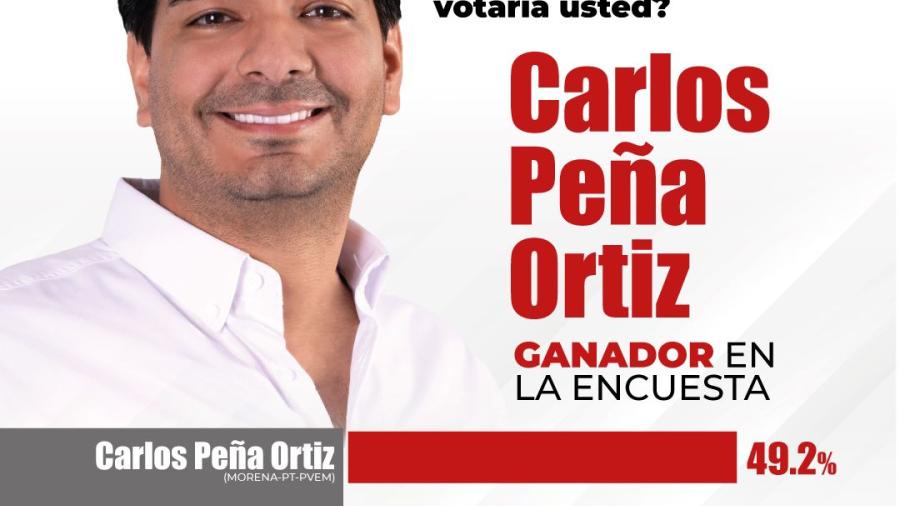Ubican reynosenses a Carlos Peña Ortiz como virtual ganador de elección a la presidencia municipal 