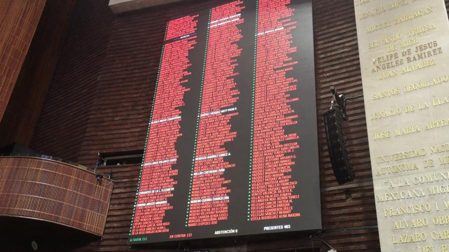 Diputados aprueban sin modificaciones la reforma a la Ley Federal de Derechos