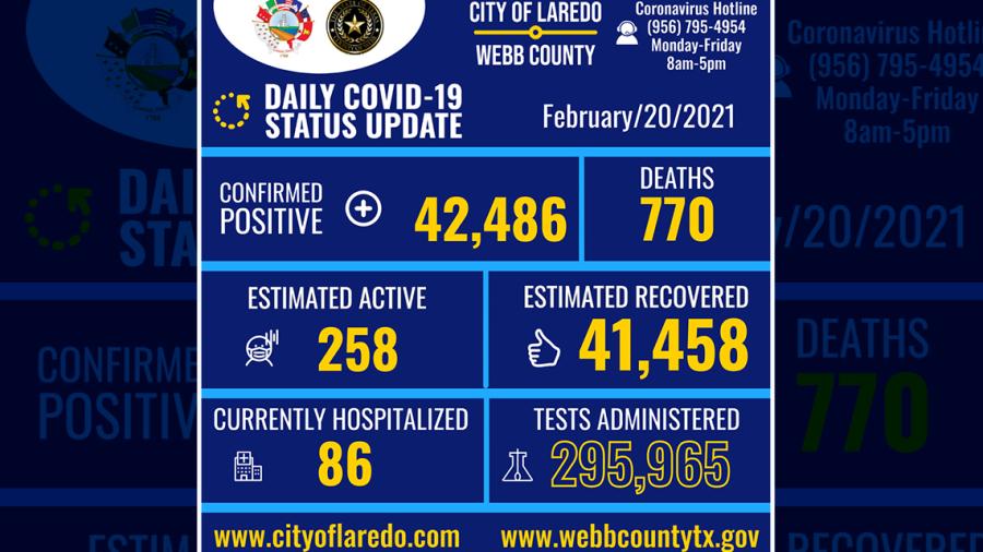 Confirman dos nuevos casos con Covid-19 en Laredo, Tx