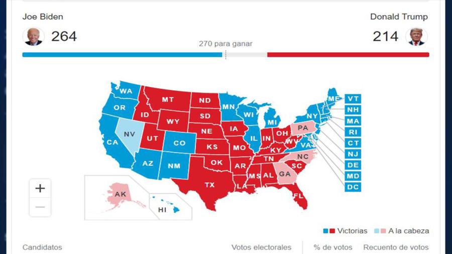 Resultados electorales, ¿Cómo vamos? 