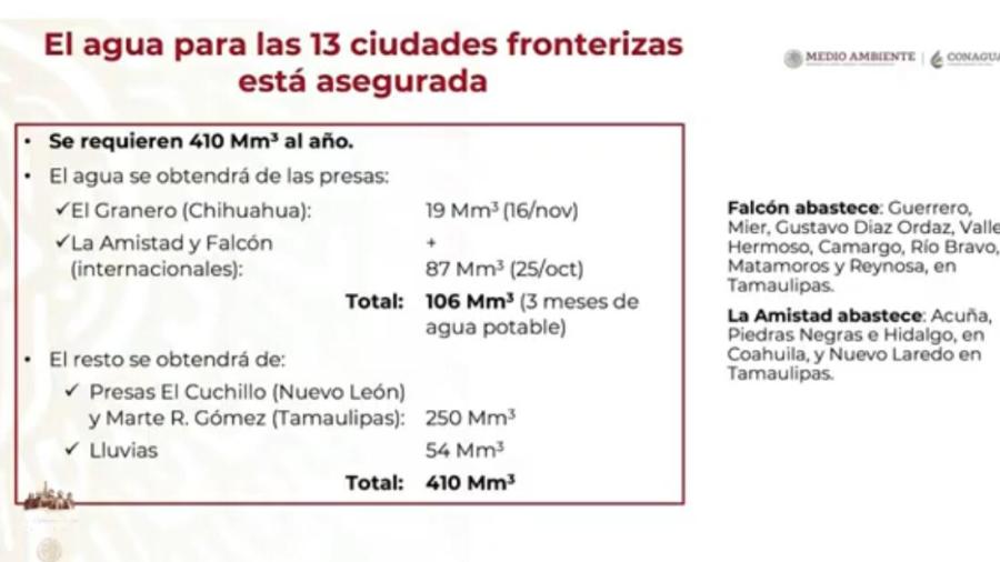 Asegura AMLO abasto de agua en las ciudades fronterizas
