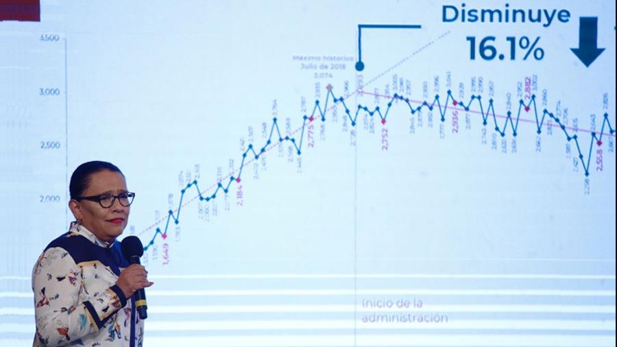 Homicidio disminuyó 16.1% en el país: SSPC