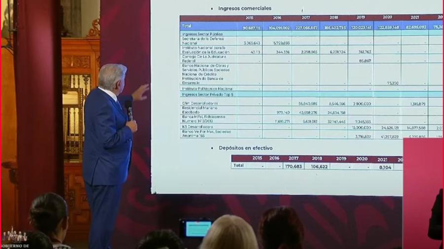 Notifica INE vía digital a AMLO sobre abstenerse de hacer comentarios sobre aspirantes presidenciales