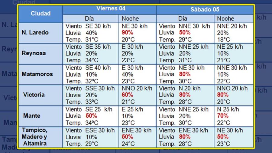 Ligero descenso de temperatura en zona norte por Frente Frío No. 48
