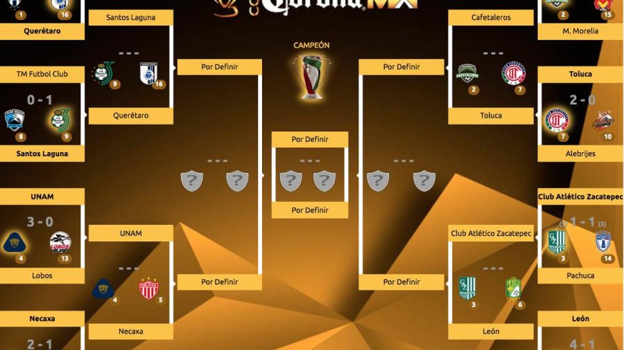 Se definen los cuartos de final de la Copa MX