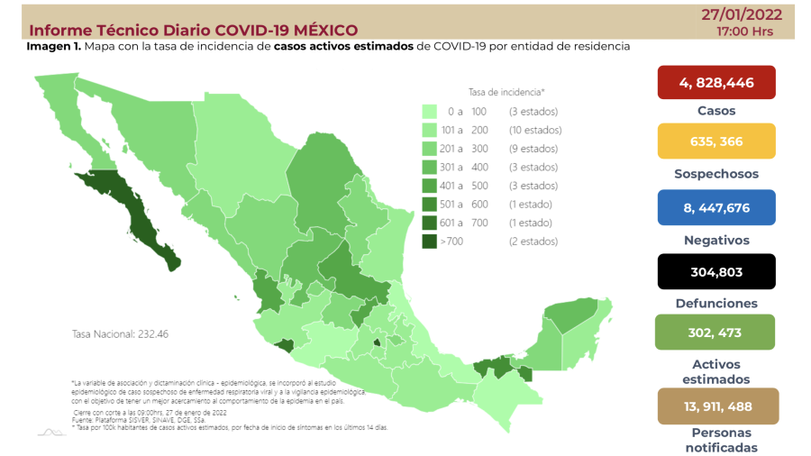 Suma México 4 millones 828 mil 446 casos de COVID-19