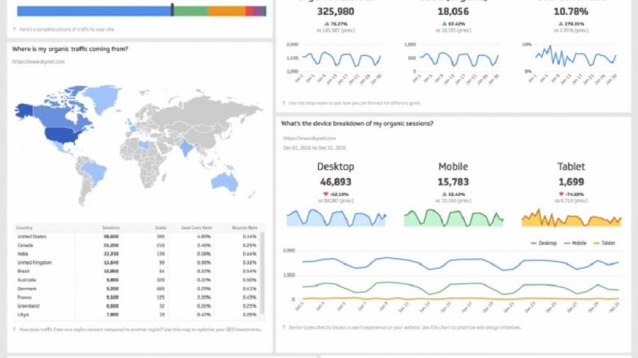 Google ofrece curso de cómputo gratuito para mexicanos