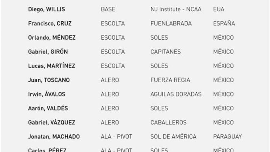  Presentan lista de convocados para enfrentar a EU rumbo al Mundial
