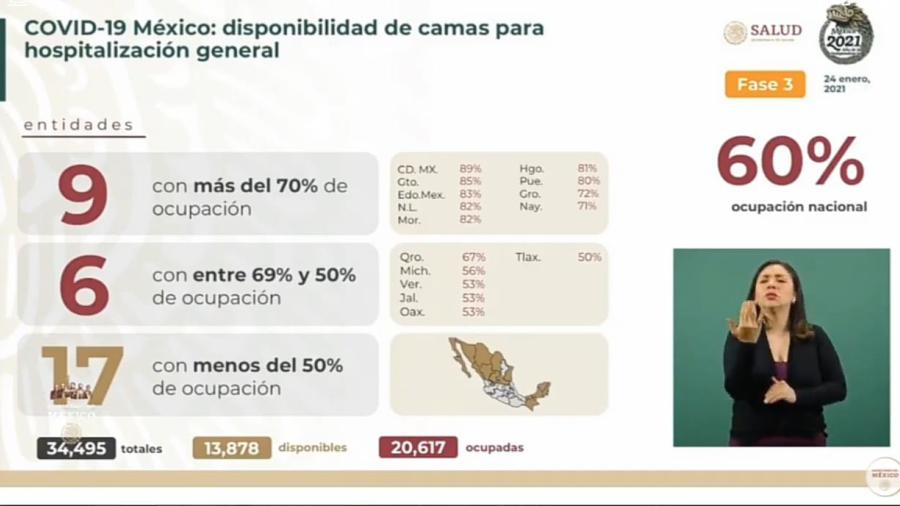 Suma México 1 Millón 763 mil 219 casos de COVID-19