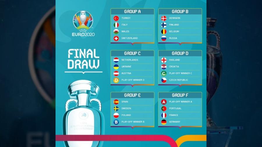 Quedan definidos los grupos para la Eurocopa 2020
